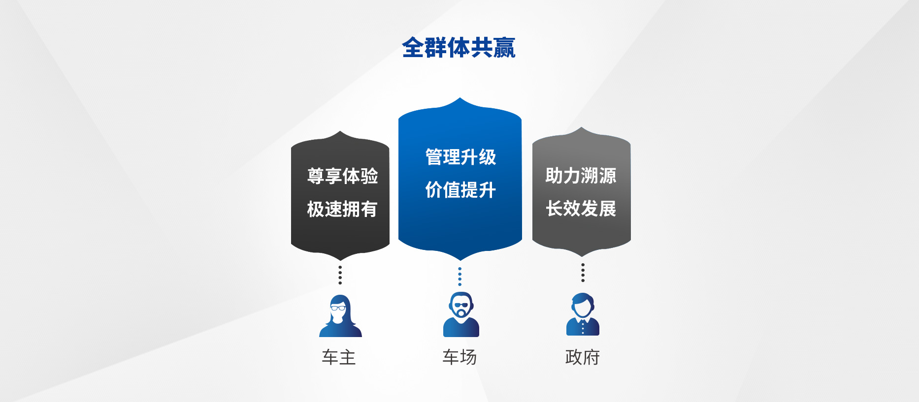 智慧停車(chē)場(chǎng)收費(fèi)系統(tǒng)、智能停車(chē)場(chǎng)管理系統(tǒng)、無(wú)人收費(fèi)停車(chē)場(chǎng)服務(wù)