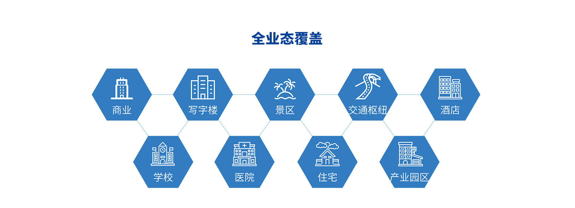 智慧停車(chē)場(chǎng)收費(fèi)系統(tǒng)、智能停車(chē)場(chǎng)管理系統(tǒng)、無(wú)人收費(fèi)停車(chē)場(chǎng)服務(wù)